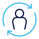 Identity Restoration